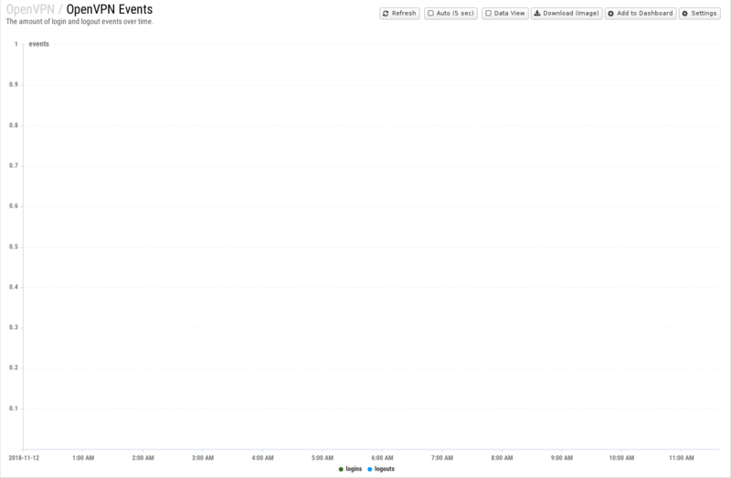 File:1600x1080 reports cat openvpn rep openvpn-events.png