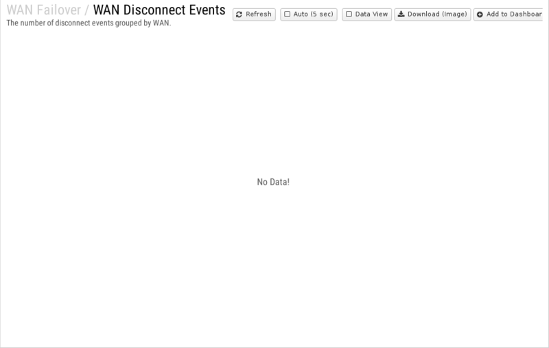 File:1200x800 reports cat wan-failover rep wan-disconnect-events.png
