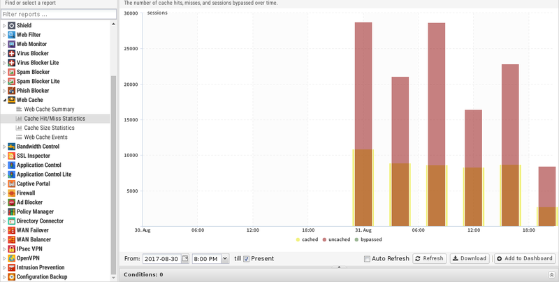 File:1200x800 reports web-cache cache-hitmiss-statistics.png