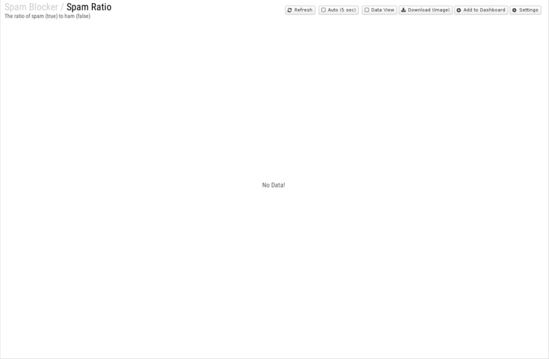 File:1600x1080 reports cat spam-blocker rep spam-ratio.png