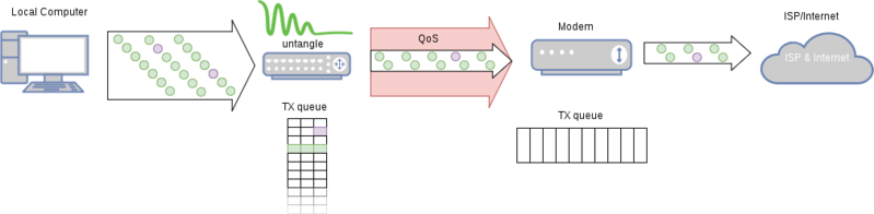 File:Bufferbloat diagram 5.png