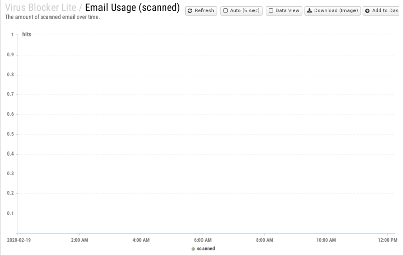 File:1200x800 reports cat virus-blocker-lite rep email-usage- scanned .png