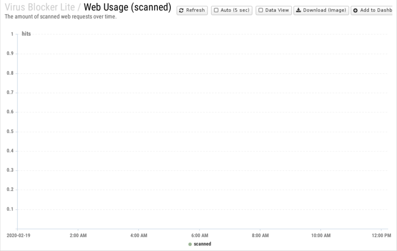 File:1200x800 reports cat virus-blocker-lite rep web-usage- scanned .png