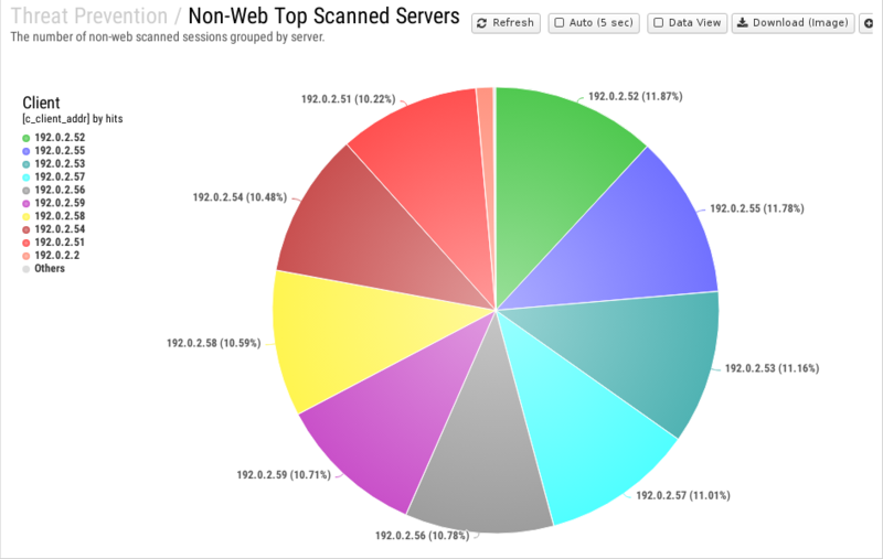File:1200x800 reports cat threat-prevention rep non-web-top-scanned-servers.png