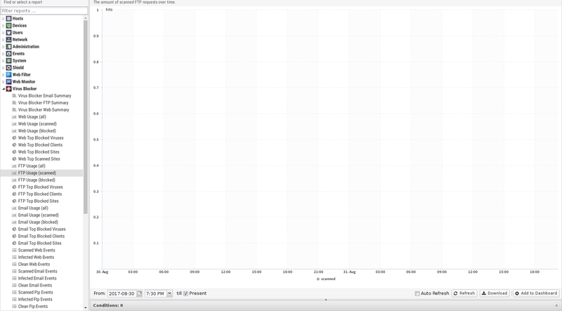 File:1600x1080 reports virus-blocker ftp-usage-scanned.png