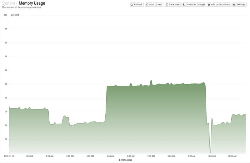 File:1600x1080 reports cat system rep memory-usage.png