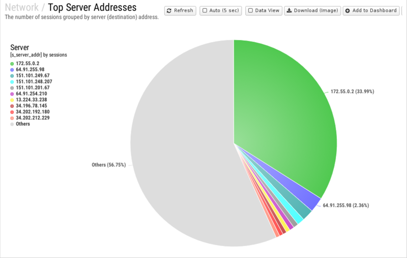 File:1200x800 reports cat network rep top-server-addresses.png