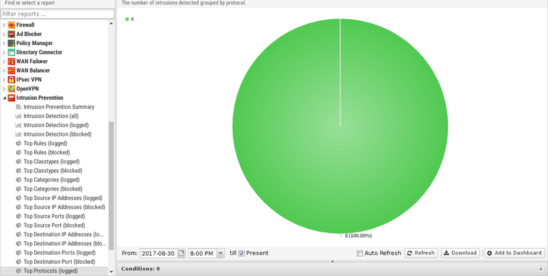 File:1200x800 reports intrusion-prevention top-protocols-logged.png