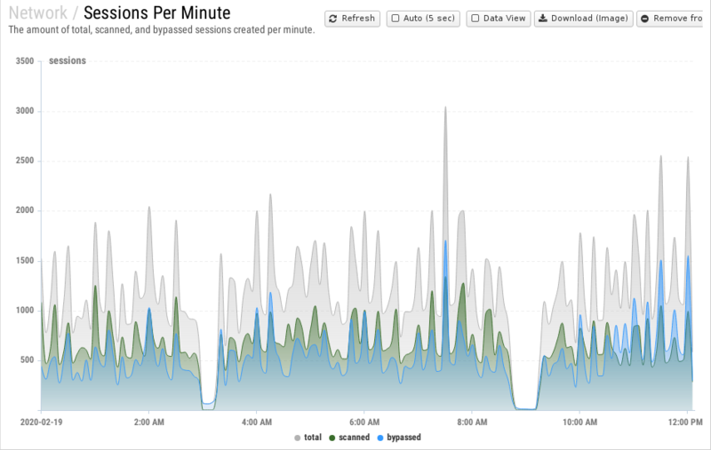 File:1200x800 reports cat network rep sessions-per-minute.png