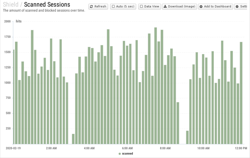 File:1200x800 reports cat shield rep scanned-sessions.png