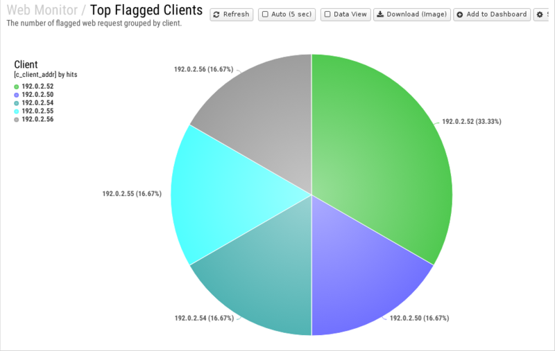 File:1200x800 reports cat web-monitor rep top-flagged-clients.png