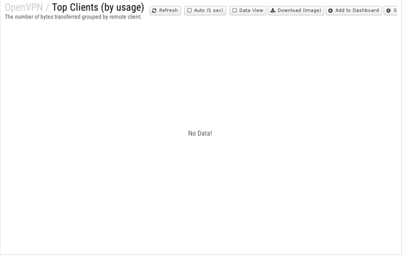 File:1200x800 reports cat openvpn rep top-clients- by-usage .png