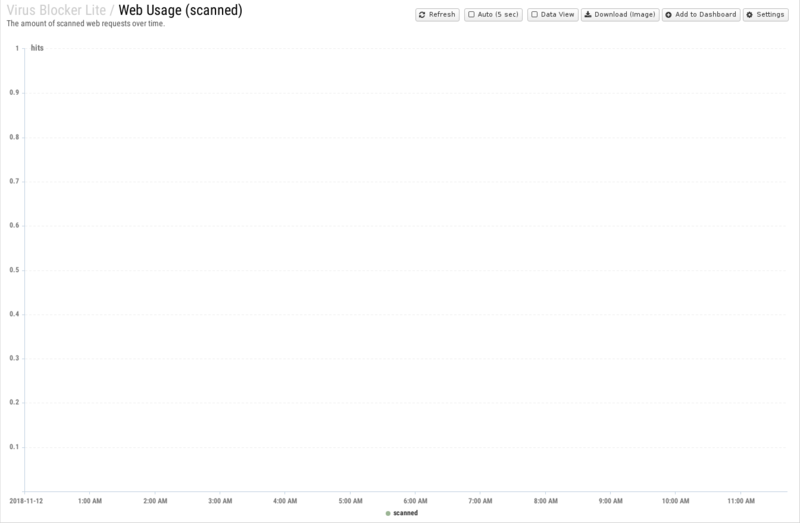 File:1600x1080 reports cat virus-blocker-lite rep web-usage- scanned .png
