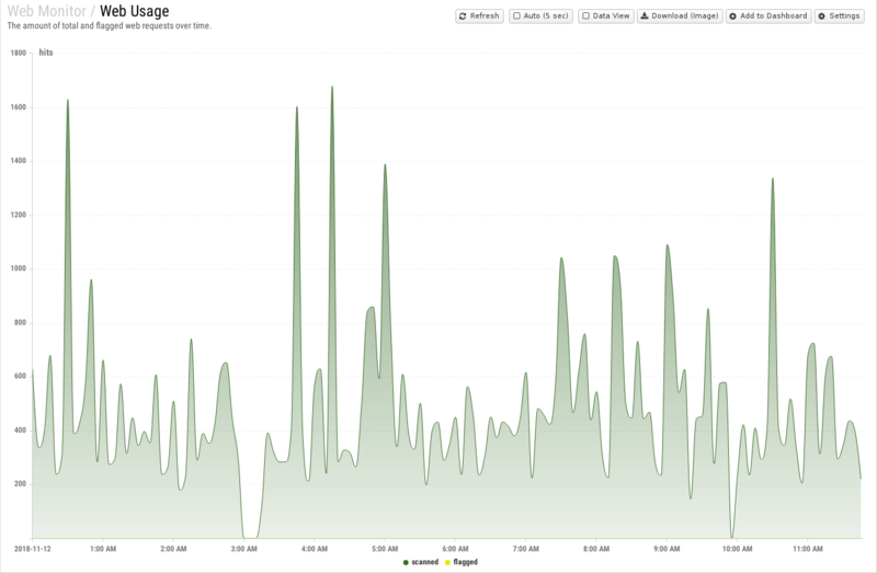 File:1600x1080 reports cat web-monitor rep web-usage.png