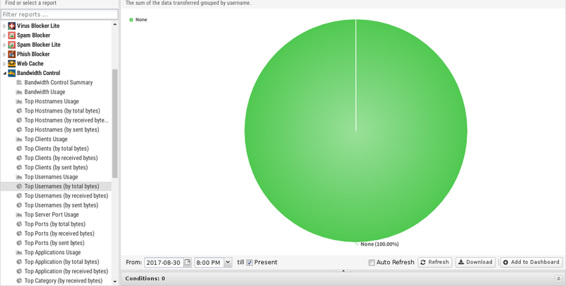 File:1200x800 reports bandwidth-control top-usernames-by-total-bytes.png