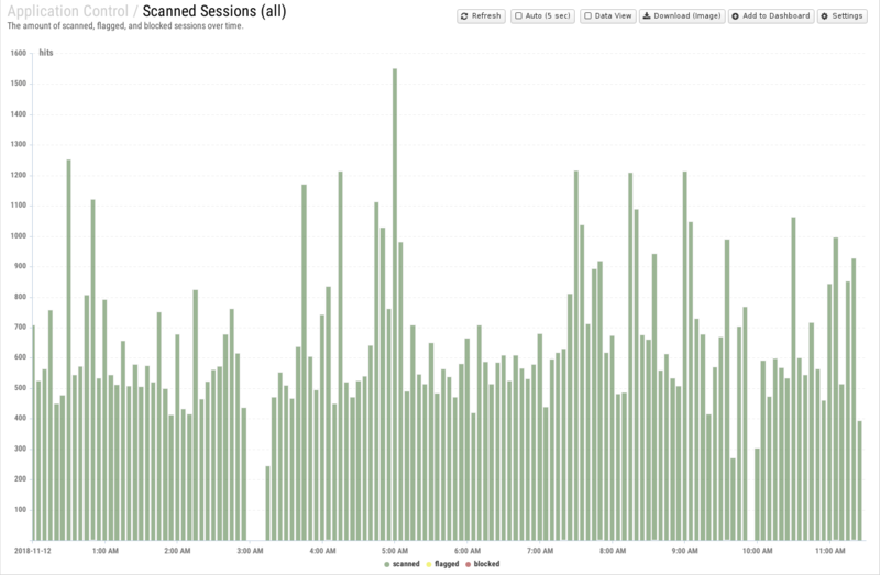 File:1600x1080 reports cat application-control rep scanned-sessions- all .png