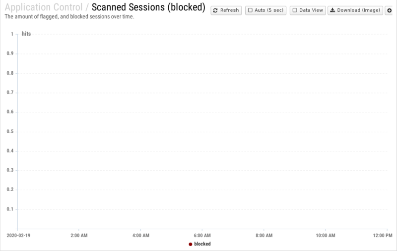 File:1200x800 reports cat application-control rep scanned-sessions- blocked .png