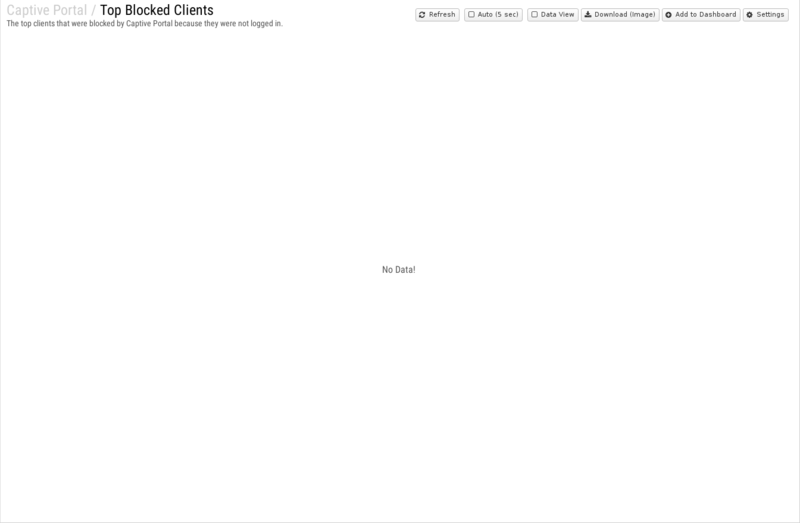 File:1600x1080 reports cat captive-portal rep top-blocked-clients.png