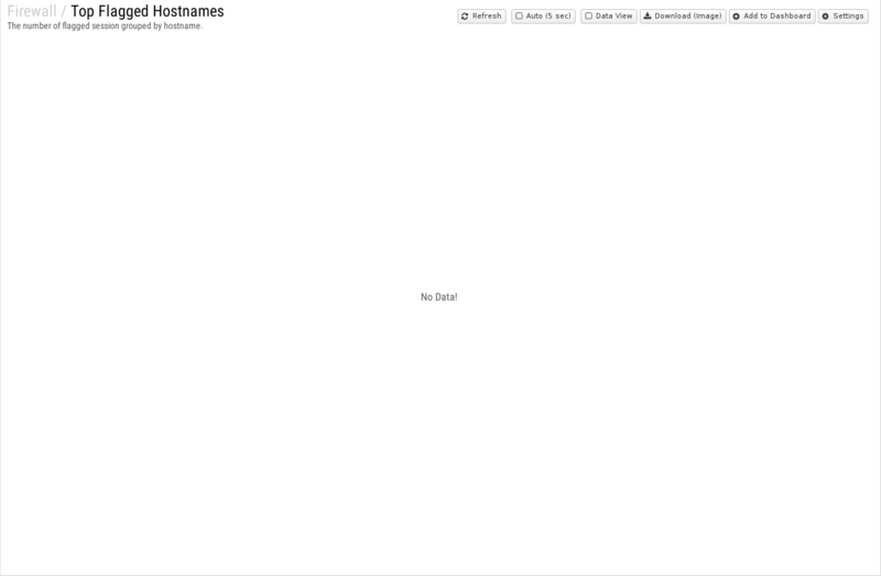 File:1600x1080 reports cat firewall rep top-flagged-hostnames.png