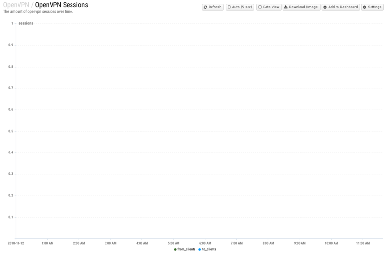 File:1600x1080 reports cat openvpn rep openvpn-sessions.png