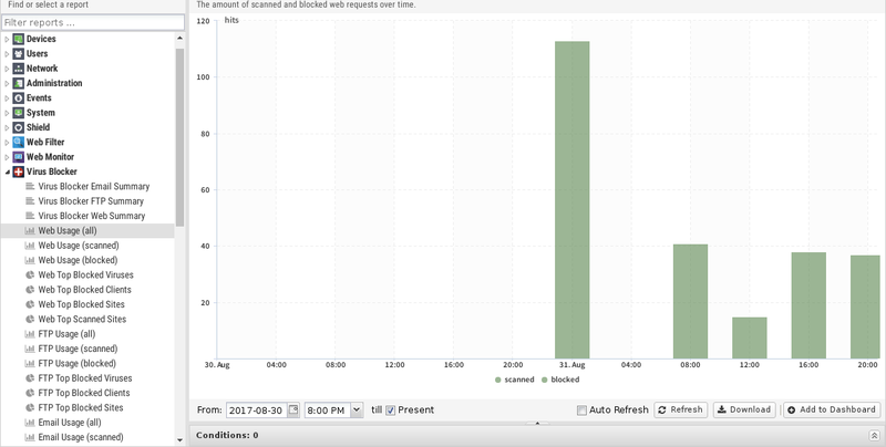 File:1200x800 reports virus-blocker web-usage-all.png