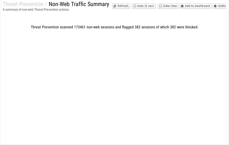 File:1200x800 reports cat threat-prevention rep non-web-traffic-summary.png