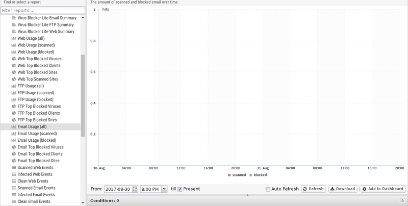File:1200x800 reports virus-blocker-lite email-usage-all.png