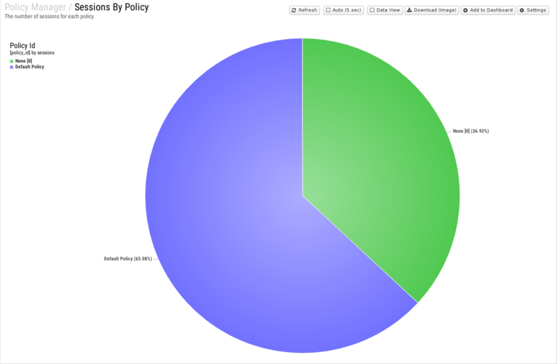 File:1600x1080 reports cat policy-manager rep sessions-by-policy.png
