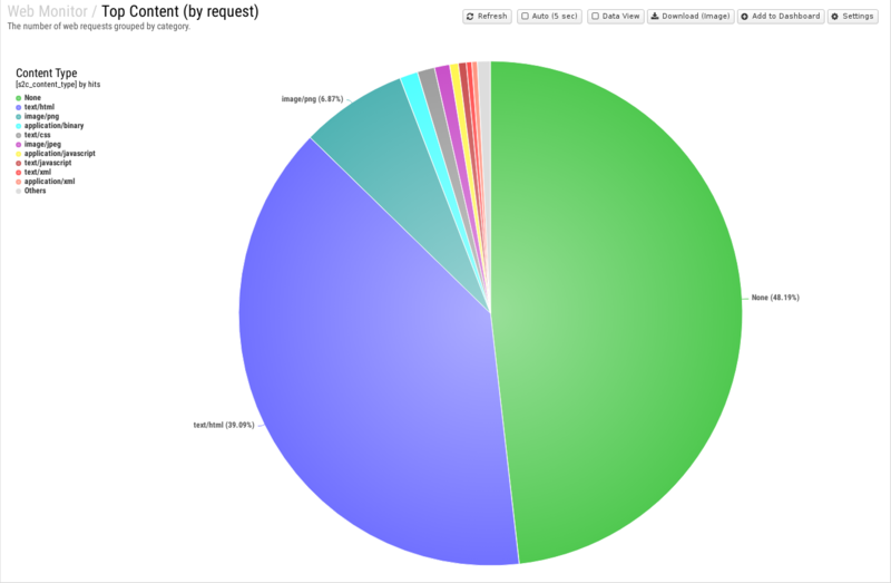 File:1600x1080 reports cat web-monitor rep top-content- by-request .png