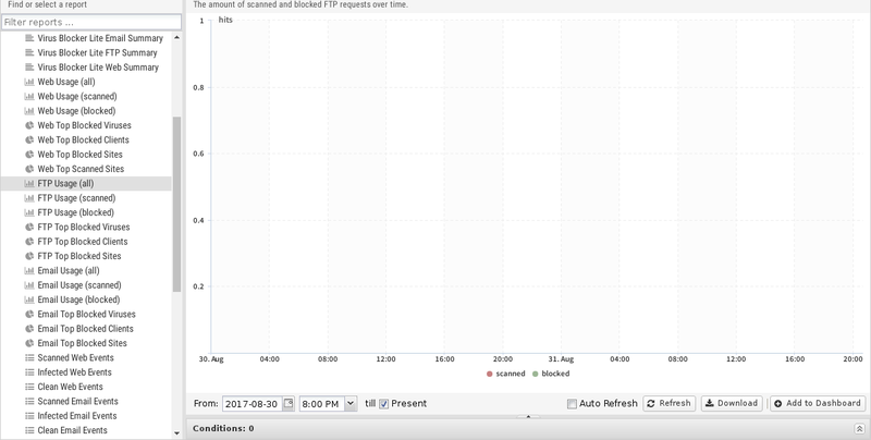 File:1200x800 reports virus-blocker-lite ftp-usage-all.png