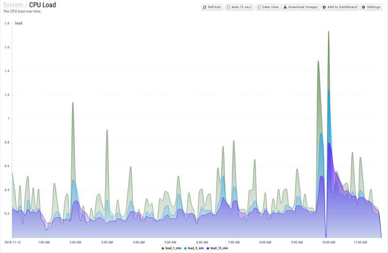 File:1600x1080 reports cat system rep cpu-load.png