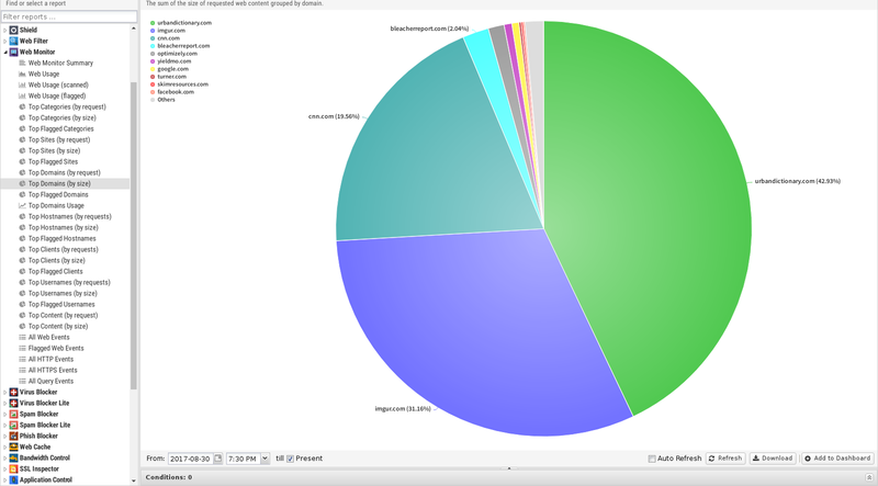 File:1600x1080 reports web-monitor top-domains-by-size.png