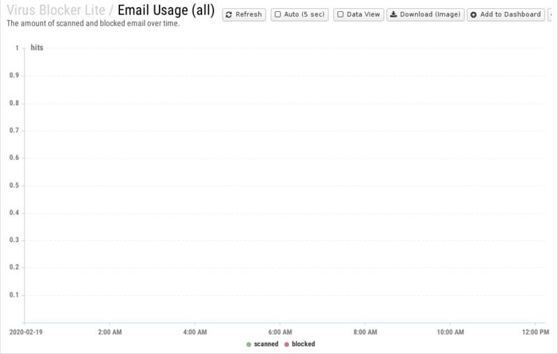 File:1200x800 reports cat virus-blocker-lite rep email-usage- all .png
