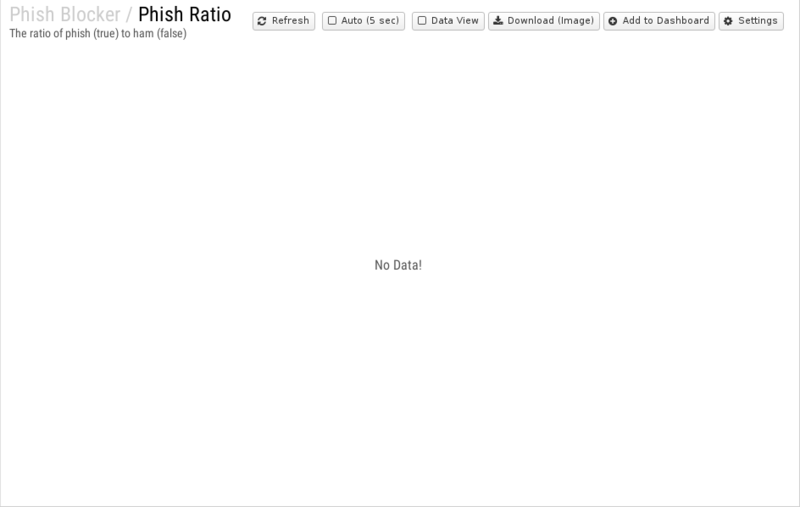 File:1200x800 reports cat phish-blocker rep phish-ratio.png