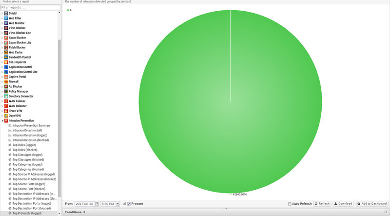 File:1600x1080 reports intrusion-prevention top-protocols-logged.png