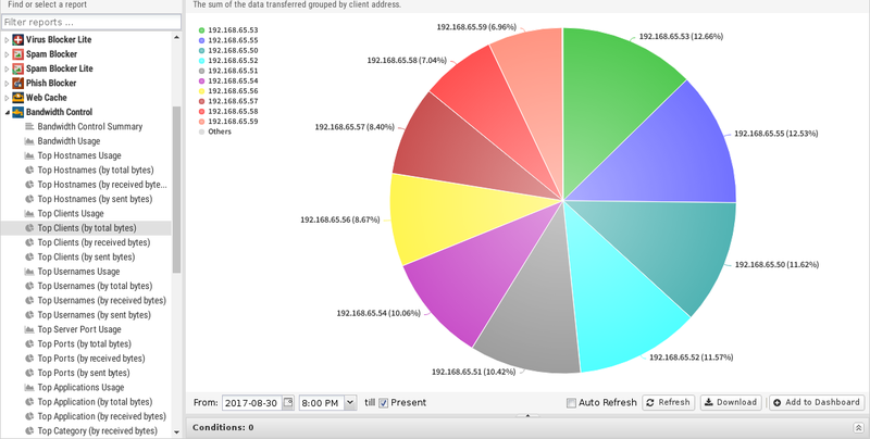 File:1200x800 reports bandwidth-control top-clients-by-total-bytes.png