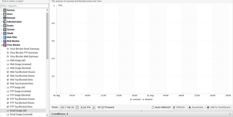File:1200x800 reports virus-blocker email-usage-all.png