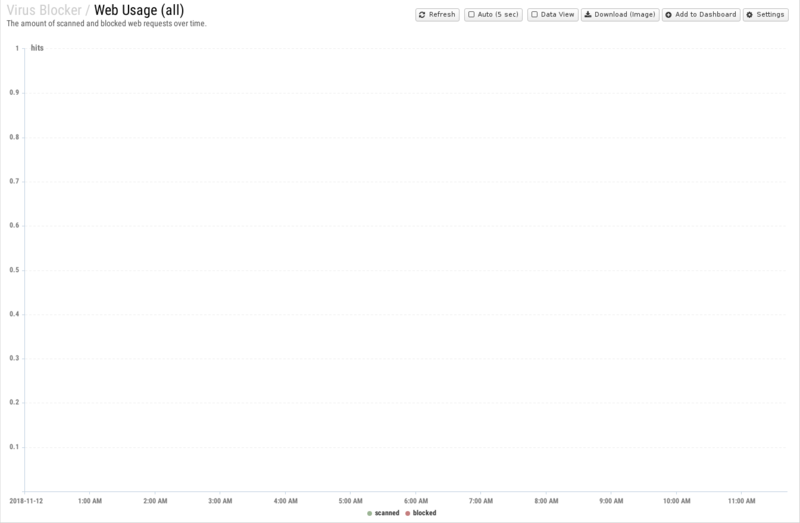 File:1600x1080 reports cat virus-blocker rep web-usage- all .png