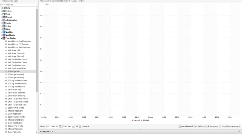 File:1600x1080 reports virus-blocker ftp-usage-all.png