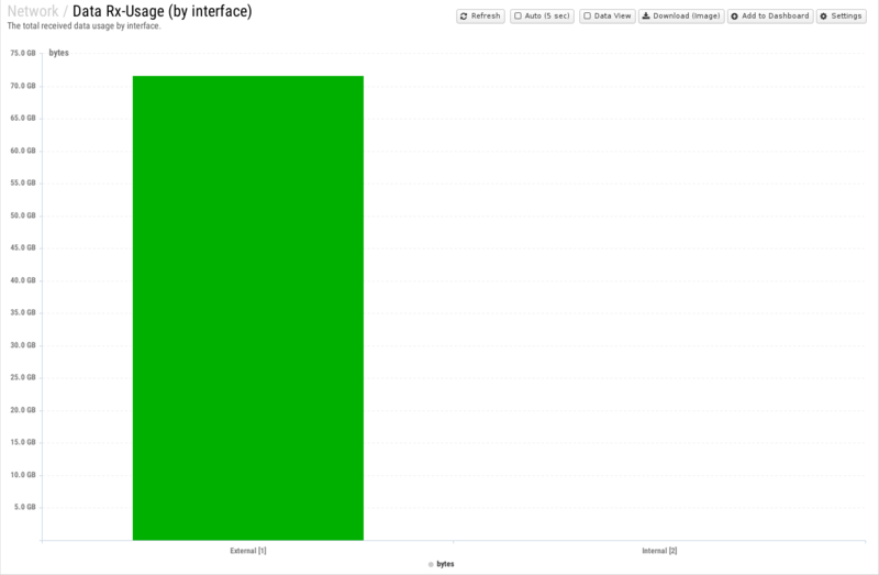 File:1600x1080 reports cat network rep data-rx-usage- by-interface .png